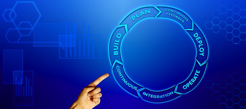 Что такое Continuous Integration (CI) и как оно работает?