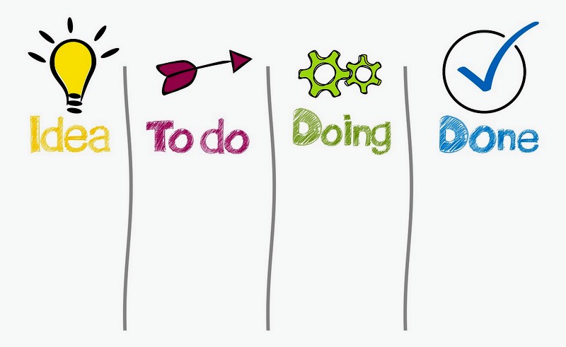 Какие методологии тестирования используются в DevOps?